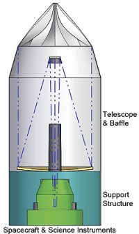 Diagrama del telescopio espacial