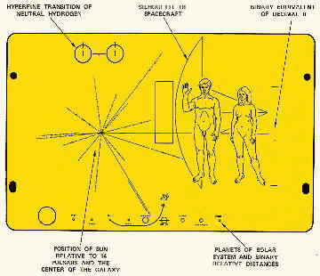 Placa anodizada de la Pioneer 10.