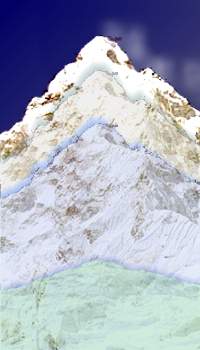 El Everest se achica?