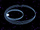 Órbita del Chandra