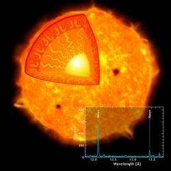 La ilustración muestra cómo es el modelo de convección de las estrellas como el sol. Click para ampliar.